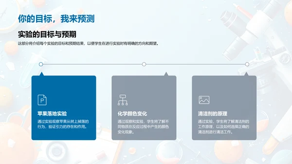 科学实验学习报告PPT模板