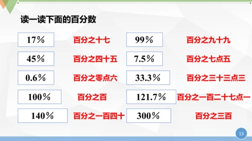 人教版 六年级数学上册《百分数的认识》（课件）(共25张PPT)