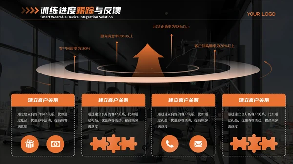 黑橙色商务风智能健身PPT模板