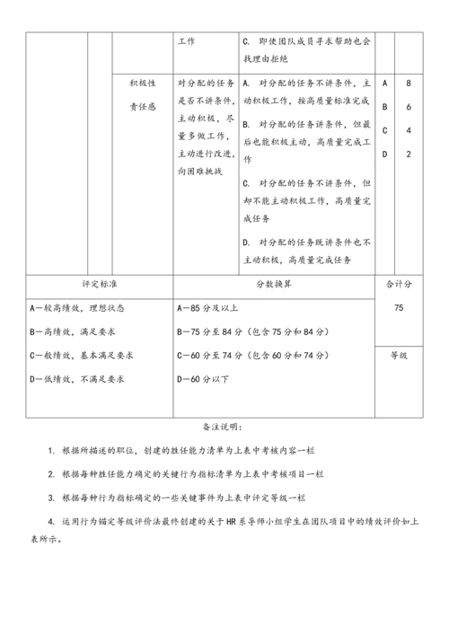 02-【方法】绩效管理-行为锚定等级评价法.docx