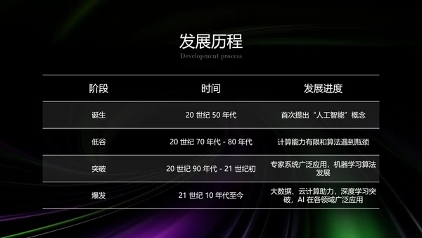 深色人工智能发展研究报告