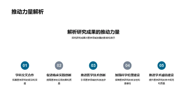 医学研究的新篇章