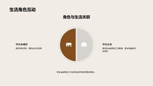 学生会工作展望