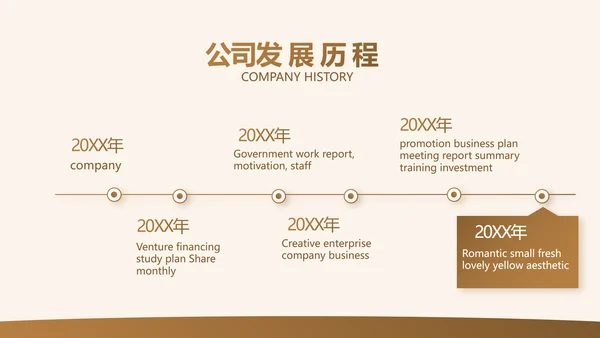 各大银行工作总结汇报计划动态PPT