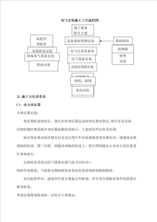 电气施工方案