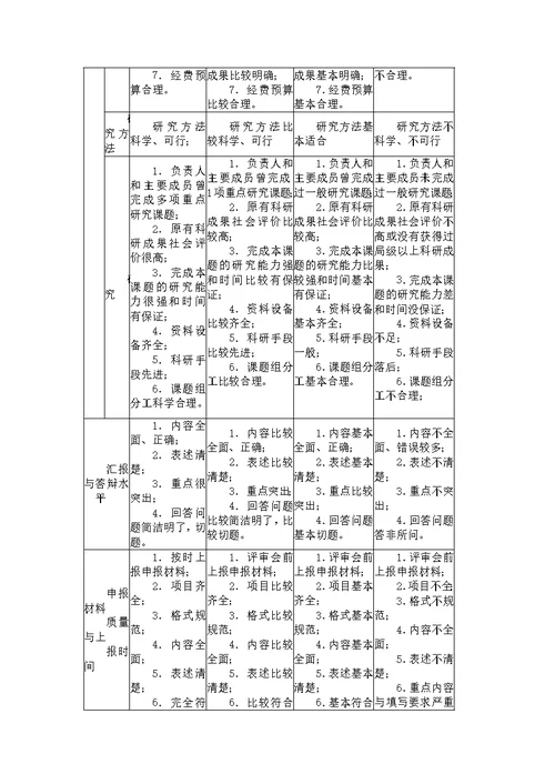 课题评审评分标准及课题意见表