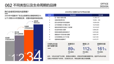 工作总结步骤页进程页阶段列表展示页