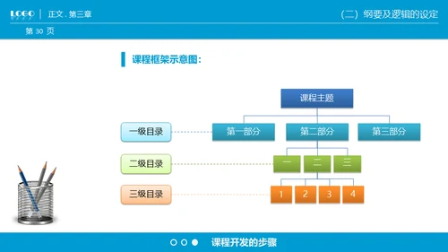 商业课程开发技能通用PPT模板