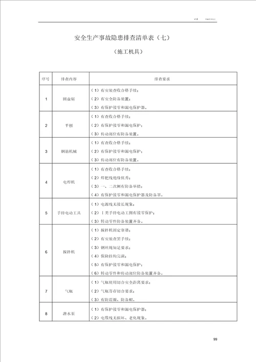 施工现场安全隐患排查清单表格