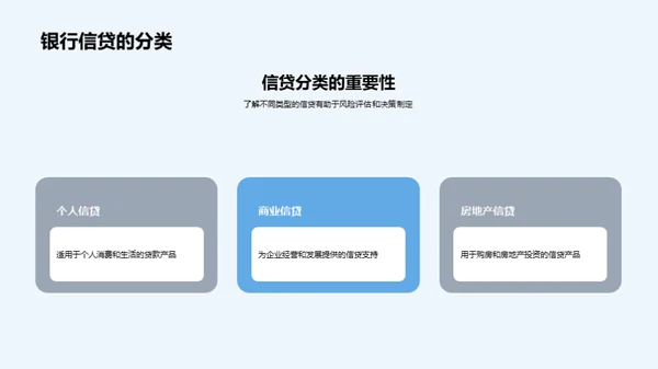 掌控信贷风险：银行秘籍