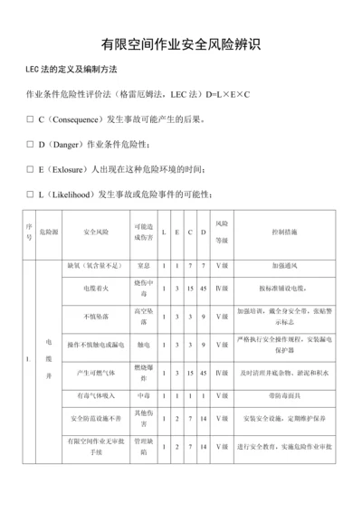 有限空间作业安全风险辨识.docx