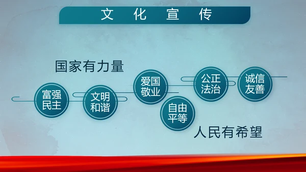 部队军事年终工作总结汇报动态PPT