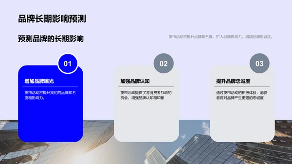 夜市活动策划报告PPT模板