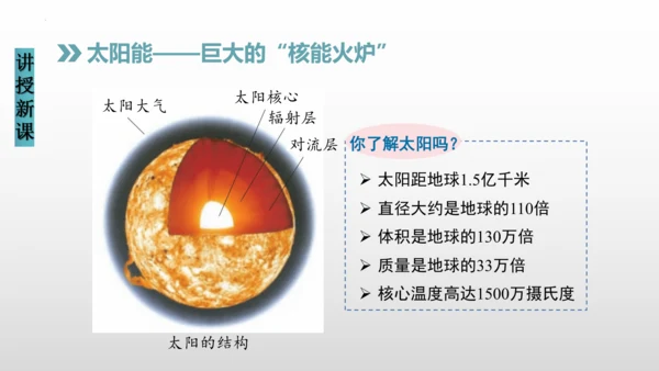 22.3太阳能（课件）(共20张PPT) -2023-2024学年九年级物理全册同步精品讲与练（人教