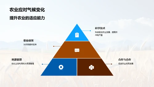 小暑农作与气候变迁