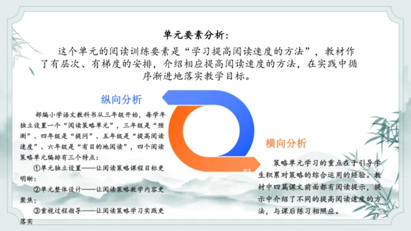 统编版语文五年级上册第二单元整体教学设计说课（课件）