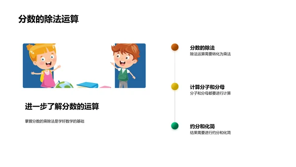 分数运算技巧PPT模板