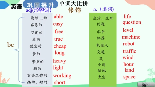 Module 4 Life in the future Module4 本模块综合与测试