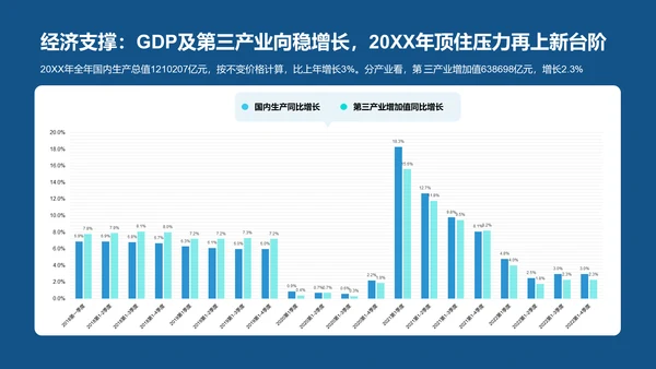 2023年中国文旅产业发展趋势报告PPT模板