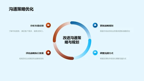 金融科技时代的银行挑战