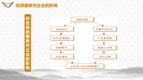物业公司用心服务培训通用PPT模板
