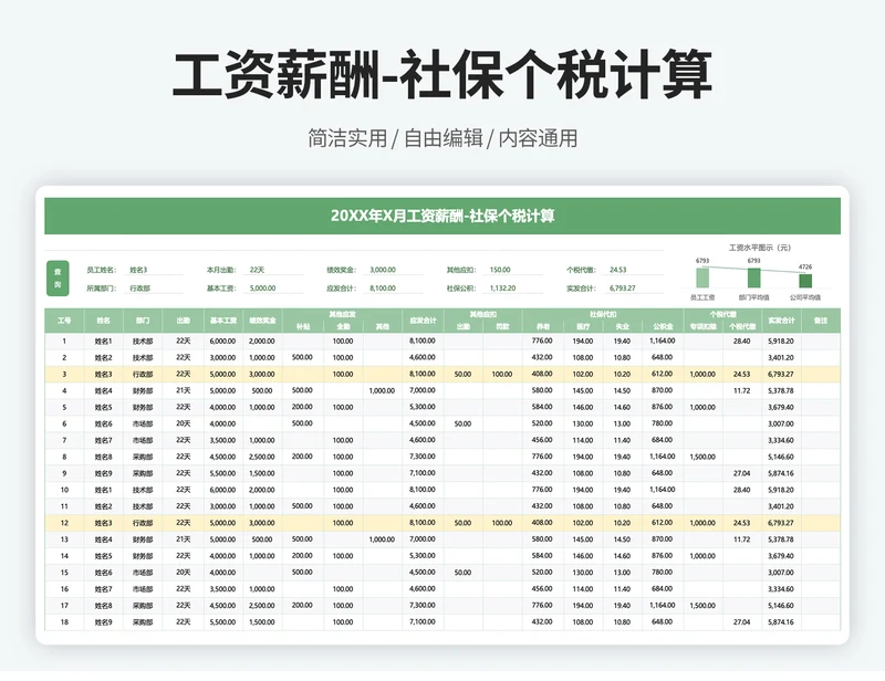 工资薪酬明细表（个税社保计算）