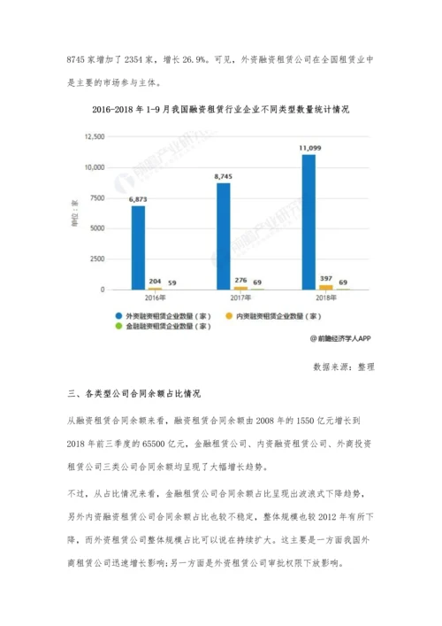 中国融资租赁行业分析政策与改革创新双重驱动地区聚集效应更加凸显.docx