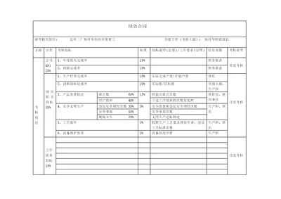 纺丝集束岗（长丝二厂）绩效合同