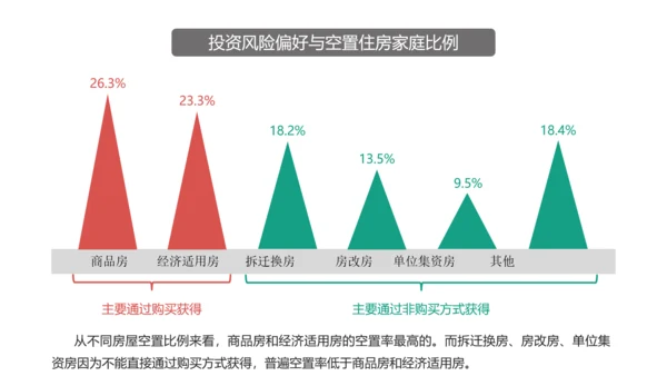 中国房地产住房空置率报告ppt模板