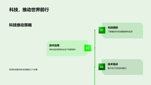 林业年度工作报告PPT模板