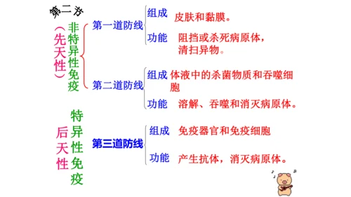 人教版生物八年级下册知识点总结