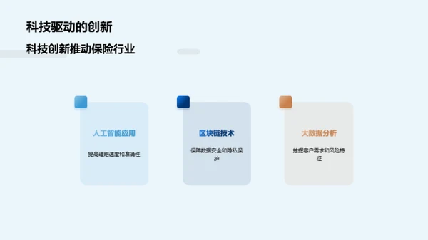 科技赋能保险行业