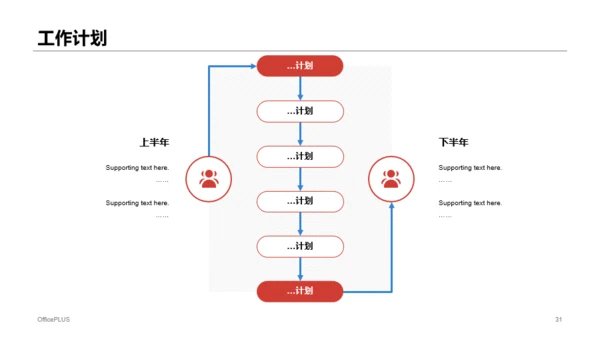 房地产行业年终/年末个人总结报告PPT案例