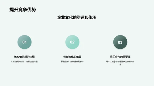 化学智慧驱动的企业文化