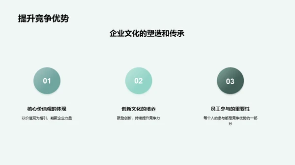 化学智慧驱动的企业文化