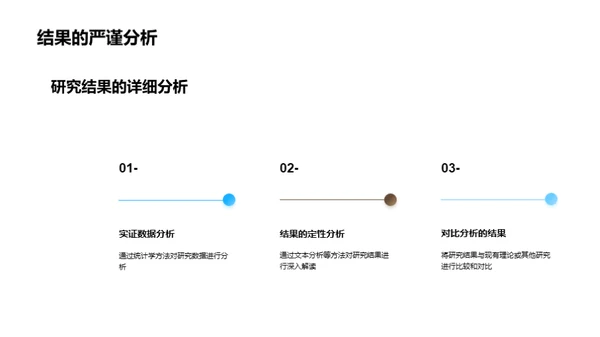 哲学研究的新境界