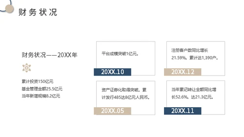 供应链金融SaaS平台商业计划书通用PPT模板