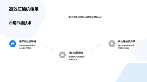 冷链能效升级解析