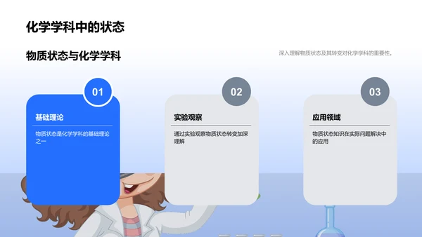 物质状态及转变讲解