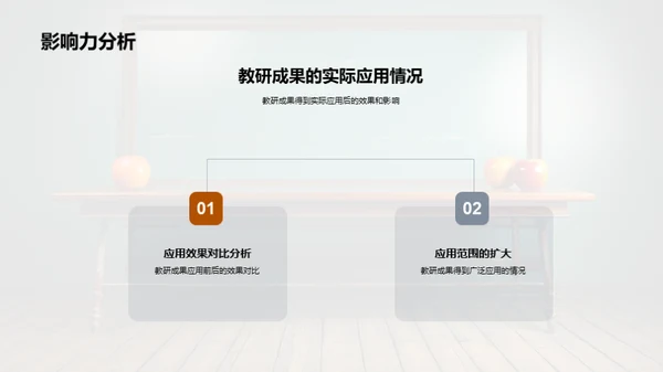 季度教研工作回顾