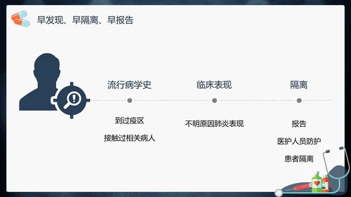 传染性肺部感染病毒防控PPT模板