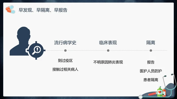 传染性肺部感染病毒防控PPT模板