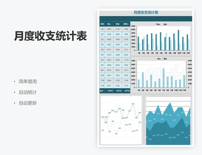 月度收支统计表