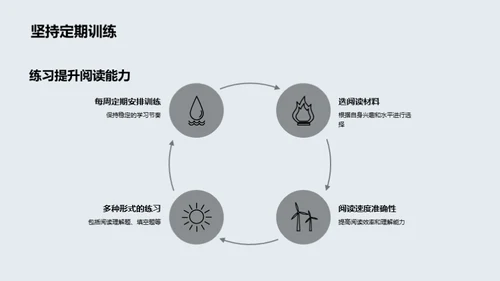 初三英语阅读攻略