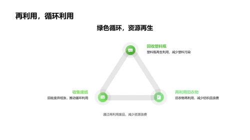 环保行动在校园PPT模板