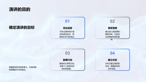 商务演讲技巧