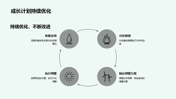 二年级学生成长方案