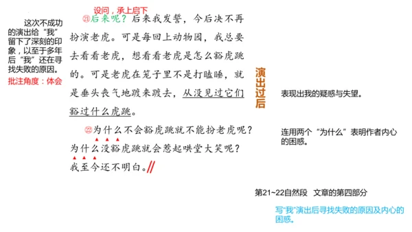 第19课《一只窝囊的大老虎》第二课时   课件