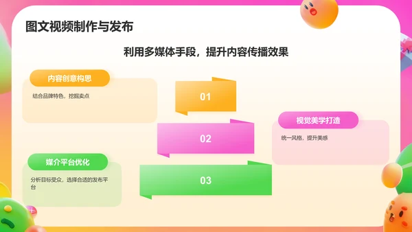 橙色3D风电商运营方案PPT模板