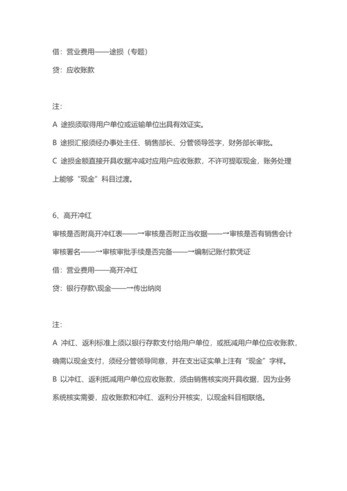 一套几乎完美的公司财务流程模板.docx
